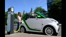 smart fortwo coupé electric drive