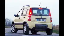 Details zum Allrad-Panda