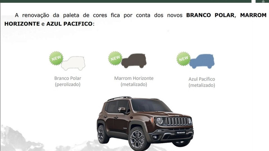 EXCLUSIVO - Jeep Renegade 2018 terá novas versões e preços