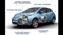 Emissionsfrei transportieren
