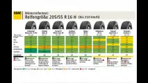 ADAC-Winterreifentest