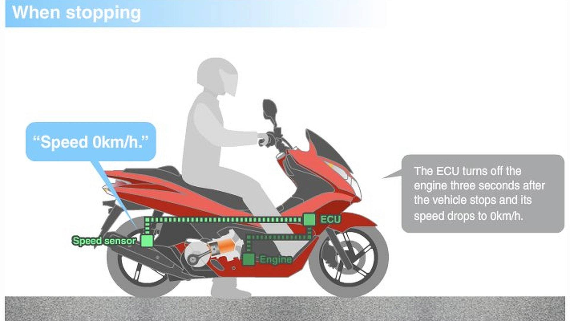 How motorcycle Stop/Start works