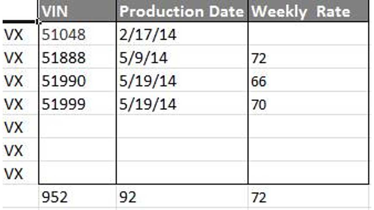 BMW i3 BEV Production Tracking