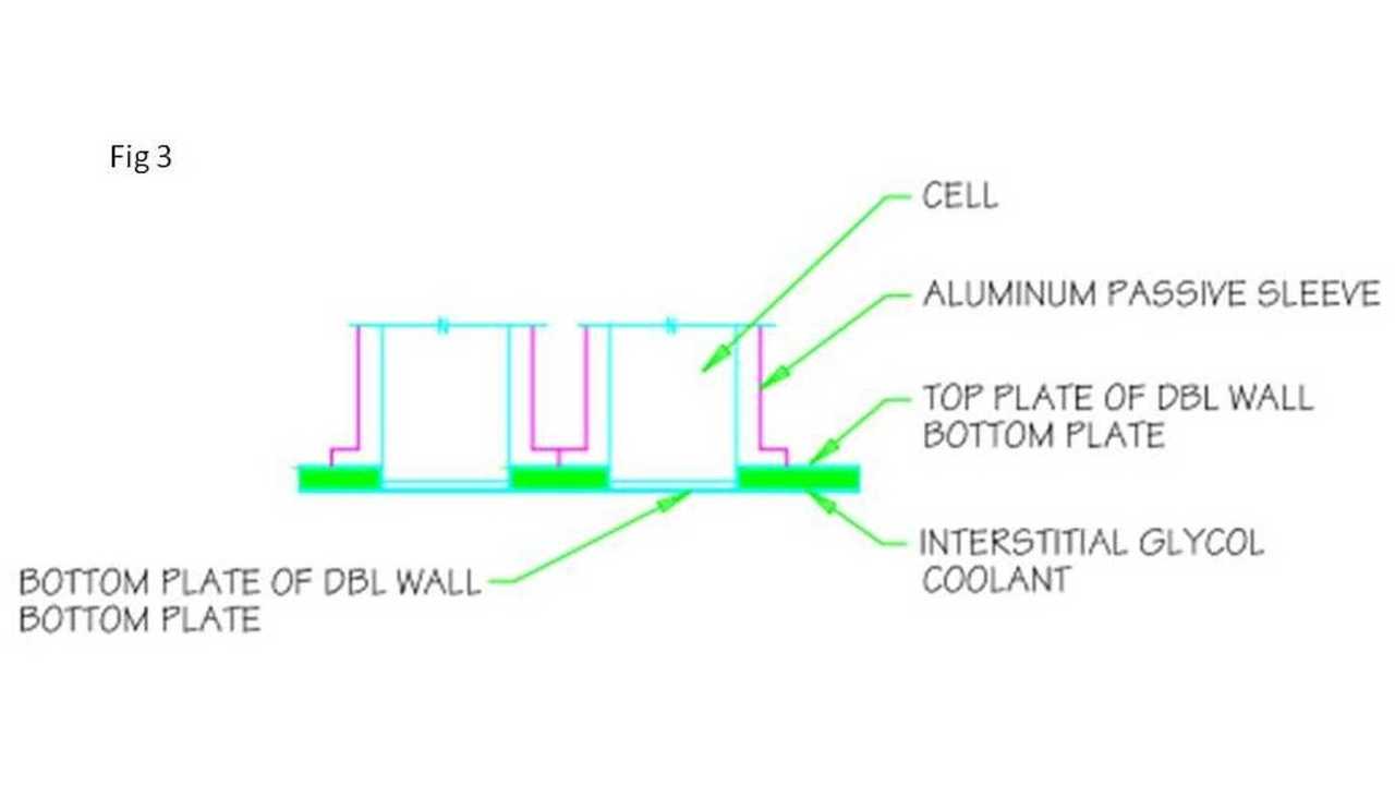 Cells wrapped in thin aluminum cylinder and placed on dimpled bottom plate