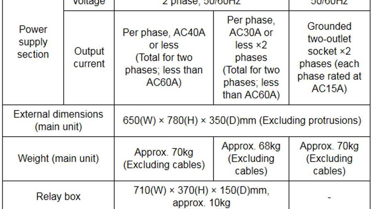 Nichicon Corporation - Principal EVPower Station Specifications