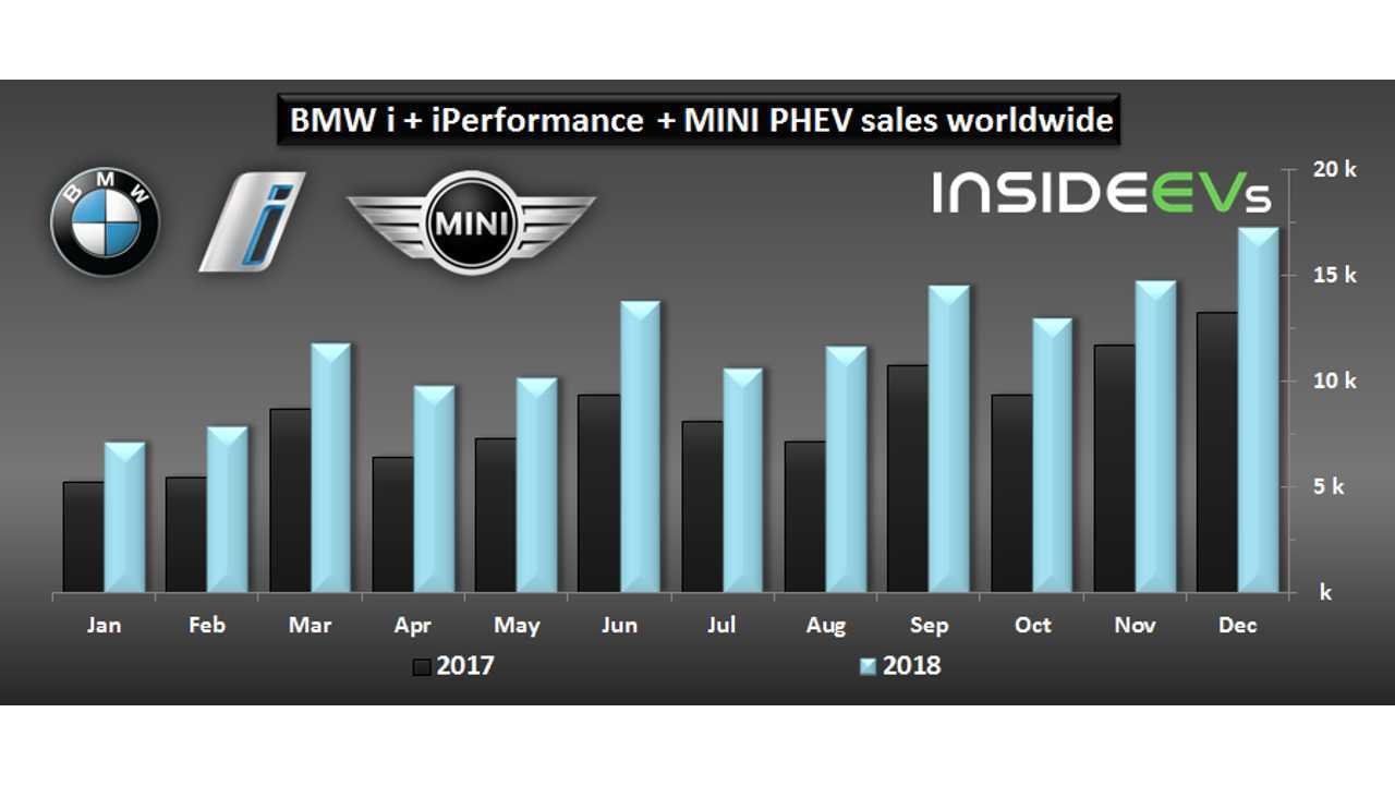 BMW i + BMW iPerformance + MINI PHEV sales worldwide – December 2018