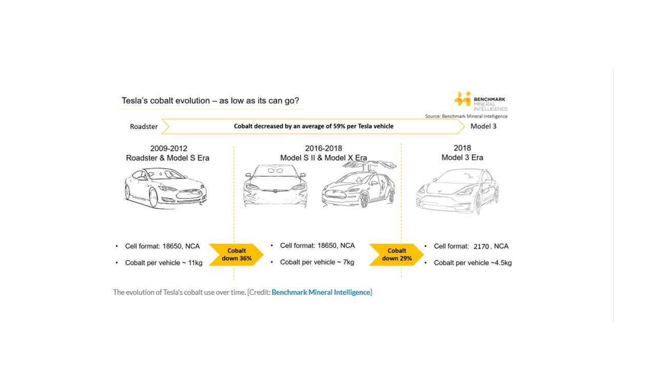 Tesla battery slide 2