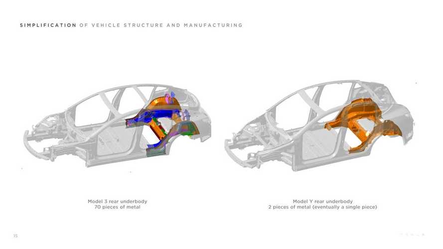 After Model Y Teardown, Tesla Talks About Cast Parts In Q1 2020 Update