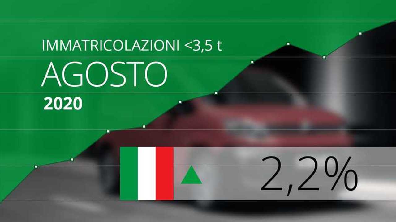 Immatricolazioni Van < 3,5 t agosto 2020