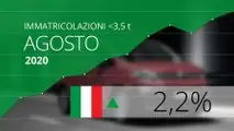 Immatricolazioni Van < 3,5 t agosto 2020