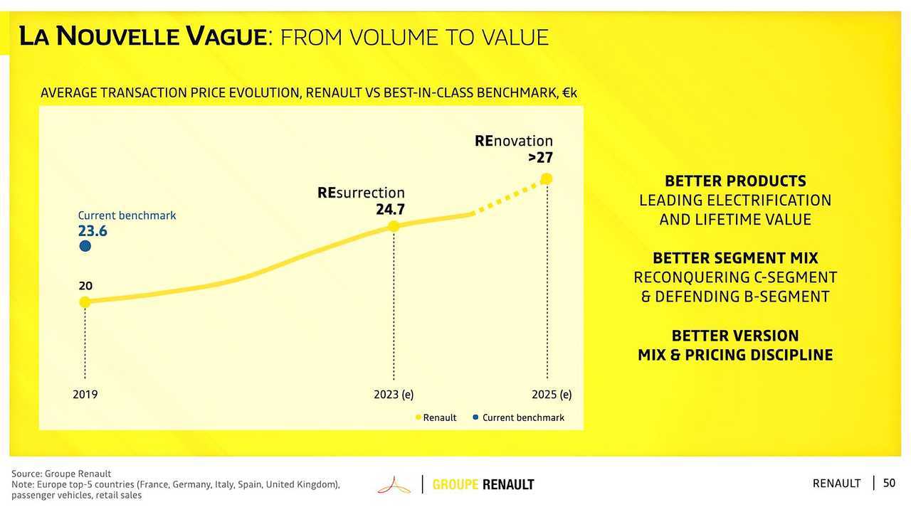 Renault Group, le plan stratégique Renaulution