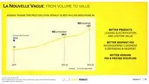 Renault Group, the Renaulution Strategic Plan