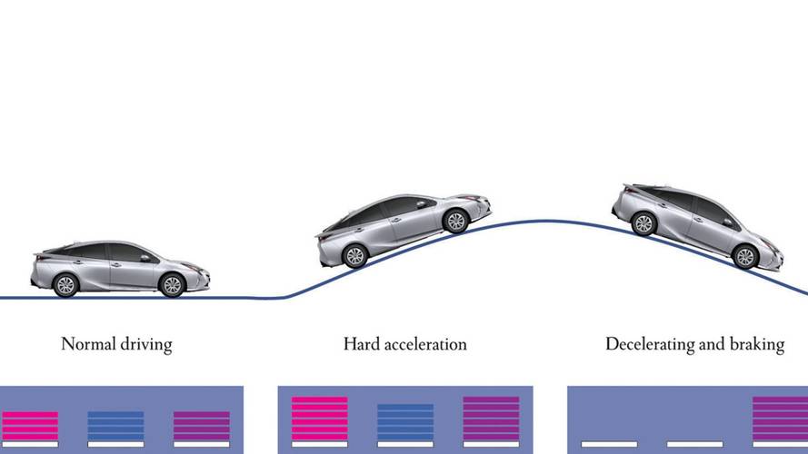 Toyota Prius Publieditorial