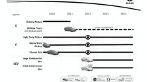 Chrysler 2010 - 2015 Fiat Based Product Plan