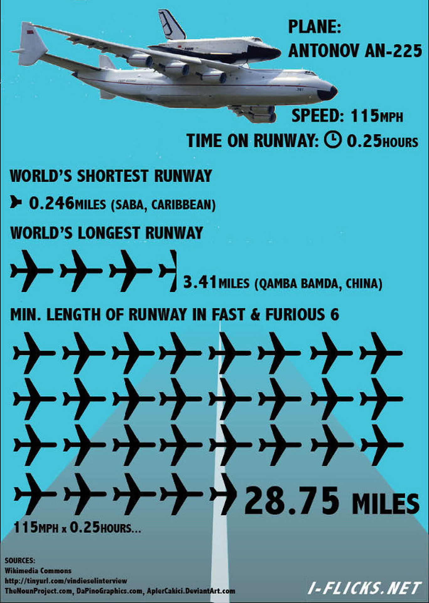 How Insanely Long is the Runway in Fast 6?