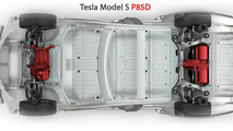 Tesla Model S P85D