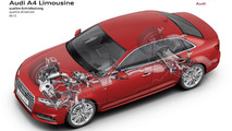 2016 Audi A4 Sedan