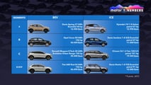 Motor1 Numbers: problemas de los aranceles a China
