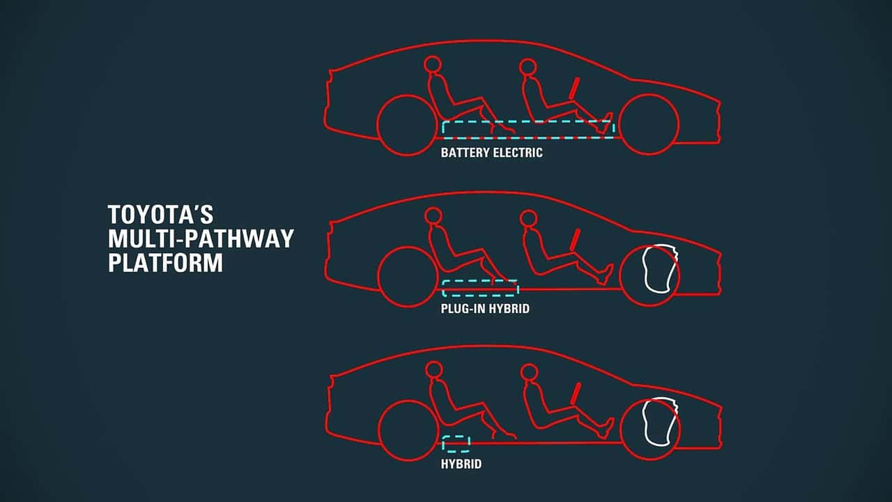 Toyota łączy nową platformę z hybrydą nowej generacji opartą na zupełnie nowym silniku spalinowym