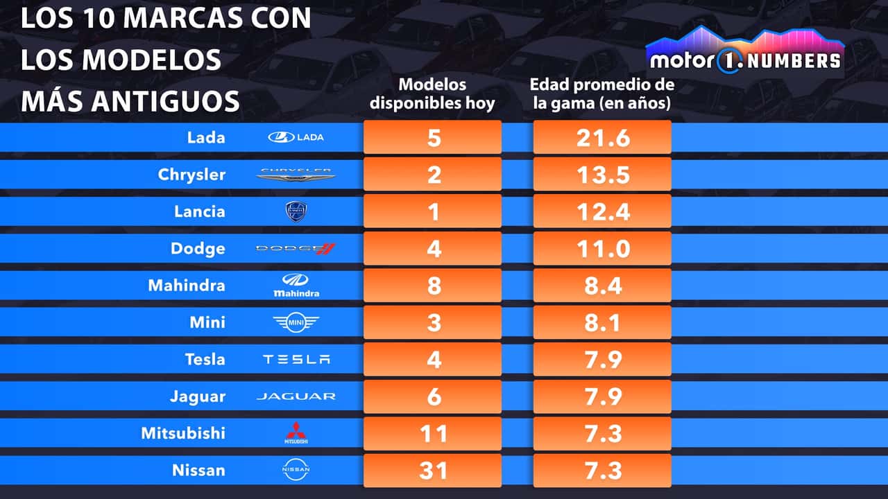 ANTIGUEDAD-MODELOS-INFORME-3