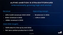 Alpine Future Tour 2023