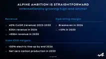 Alpine Future Tour 2023