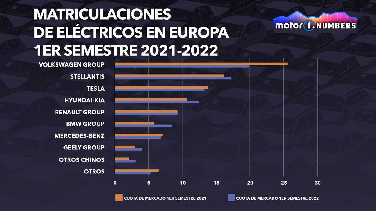 Ventas Tesla