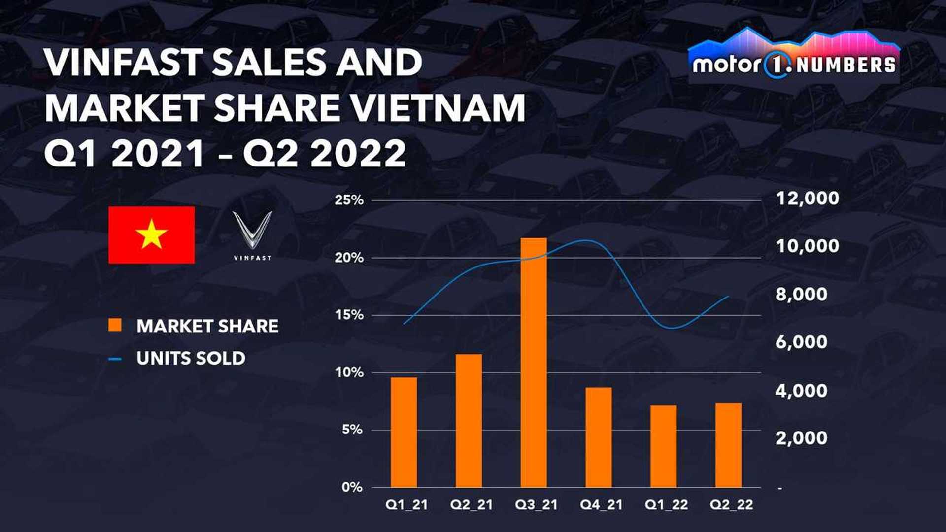 Vinfast And TOGG Do The New Car Brands Have Potential vinfast-and-togg-do-the-new-car-brands-have-potential