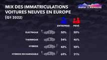 Mix des immatriculations de voitures neuves en Europe (1er trimestre 2022)