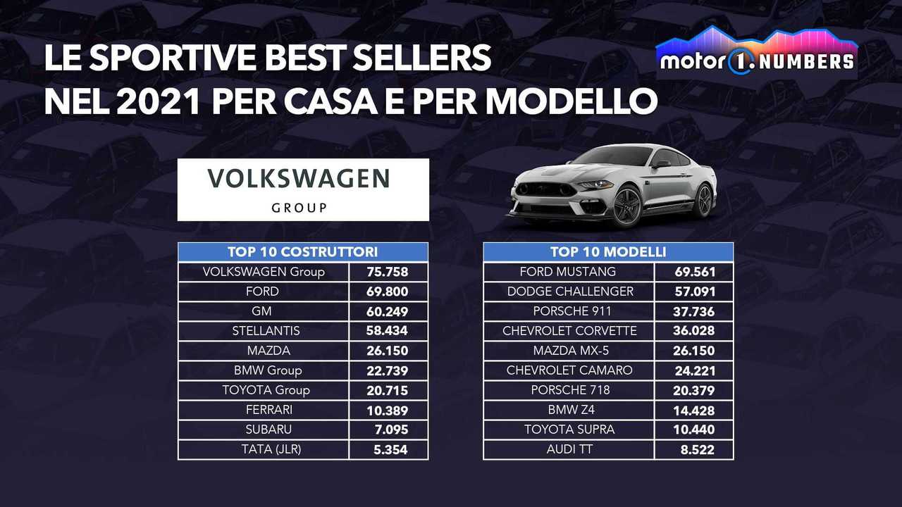 Auto sportive, la prossima specie in via di estinzione?