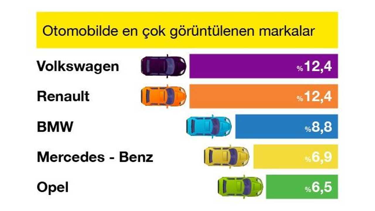 Sahibinden.com verileri