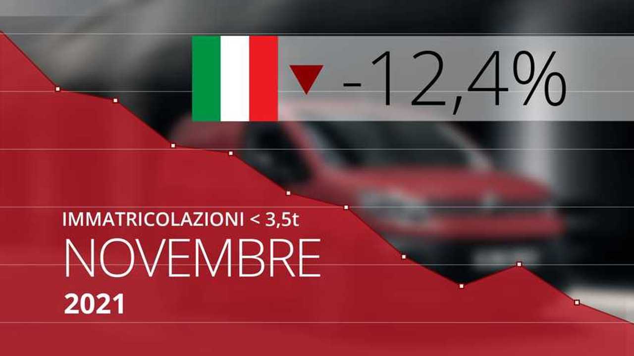 Mercato Furgoni Novembre 2021 VS 2020