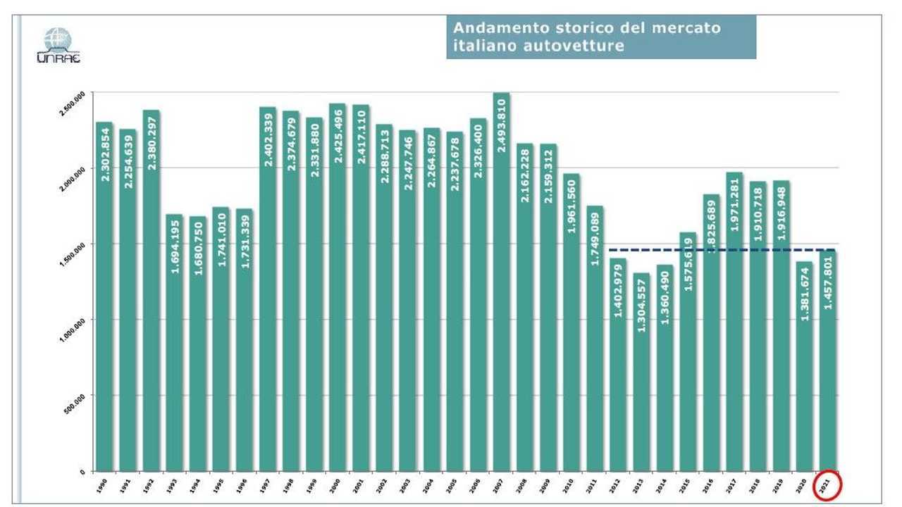 Mercato italia