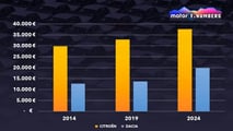 Citroën, marca anti-Dacia