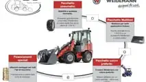 Weidemann: 50 anni dei suoi caricatori compatti Hoftrac