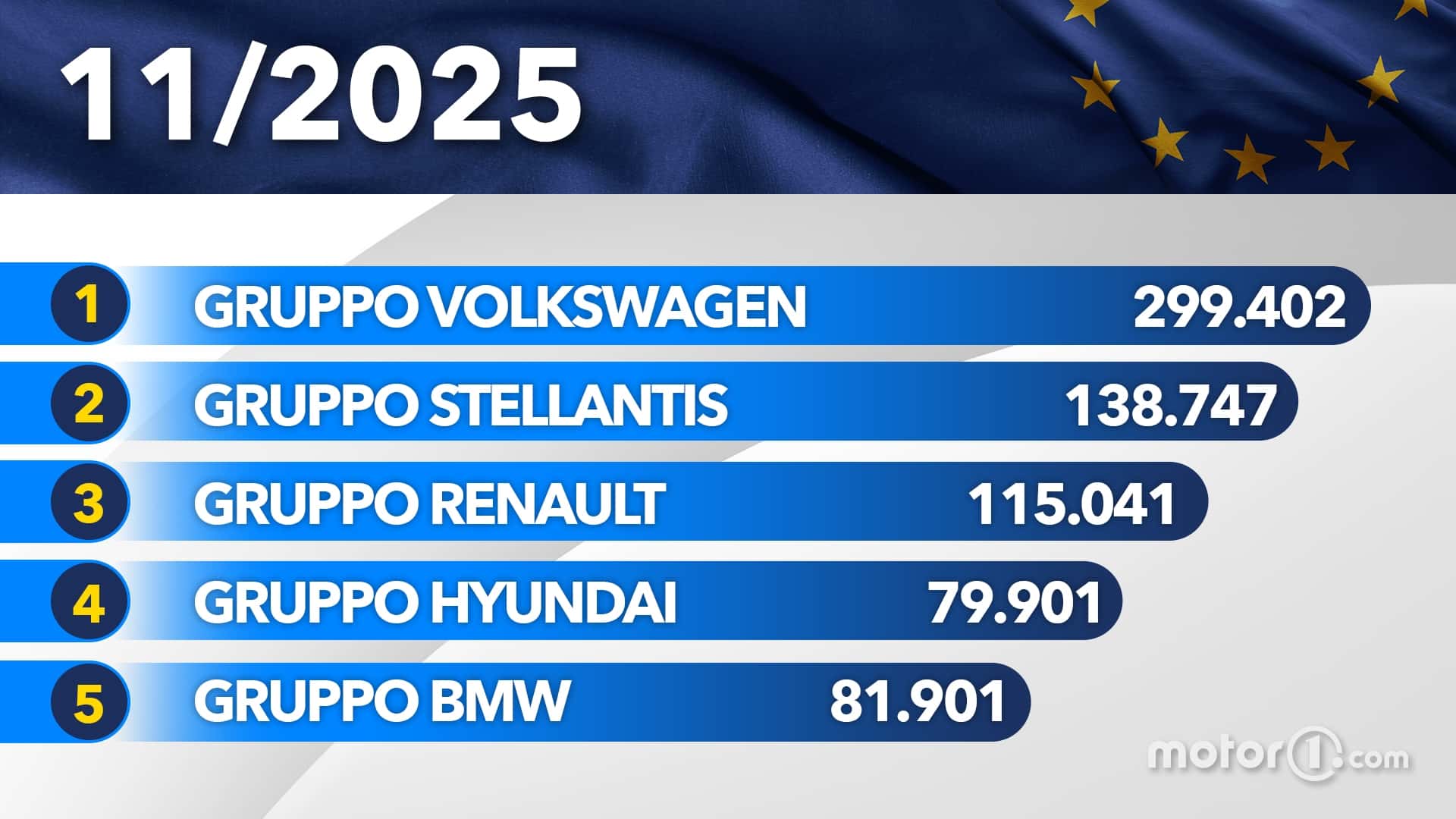 2025 年 11 月までのヨーロッパで最も売れた車