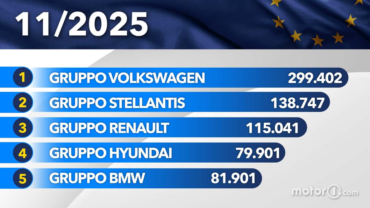 Le auto più vendute in Europa fino a novembre 2025