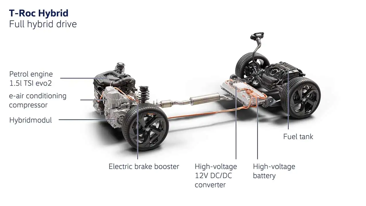 il-sistema-full-hybrid-della-volkswagen-t-roc-2026.webp
