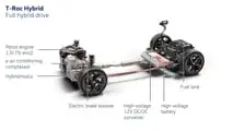 Das Volkswagen T-Roc 2026 Vollhybridsystem