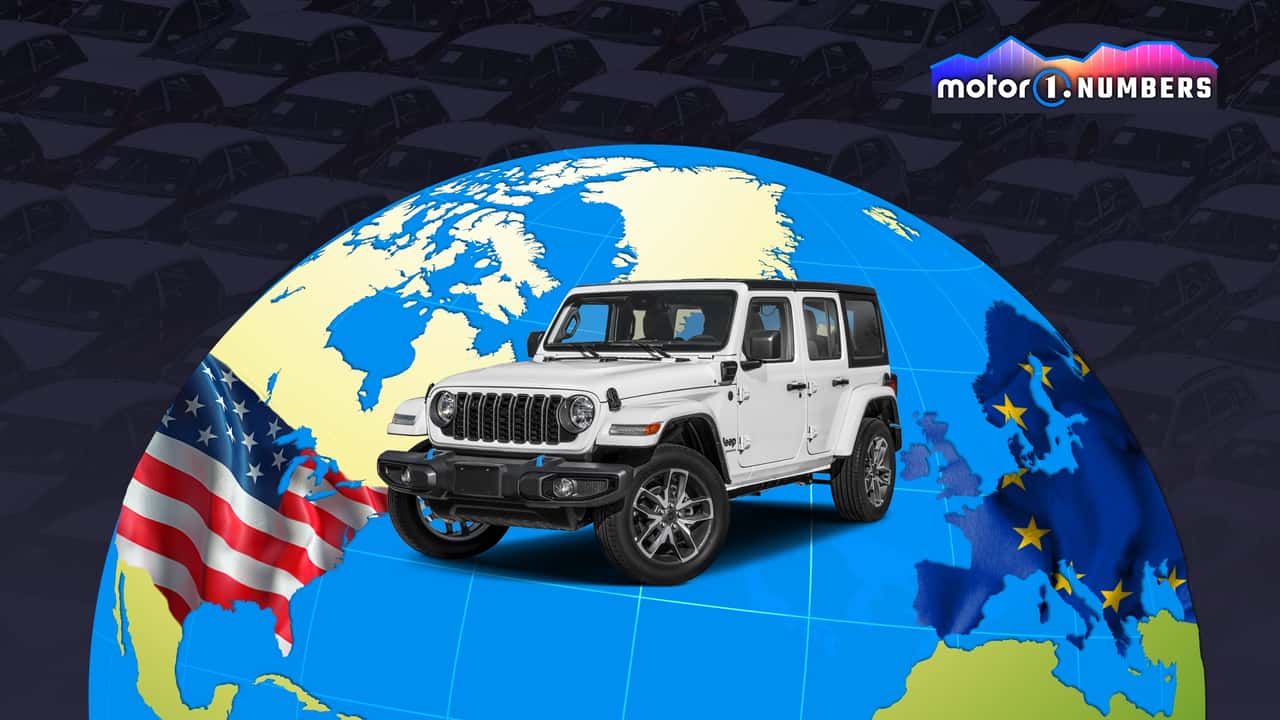 M1 Numbers: o mundo está comprando mais carros 4x4 do que nunca