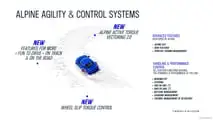 Plattform der neuen Alpine A110: Das Torque Vectoring