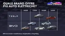 Perché Tesla ha venduto più auto elettriche di BYD nel 2023