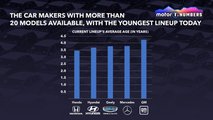 Motor1 Numbers Tesla Age