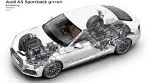 2017 Audi A5 Sportback G-Tron