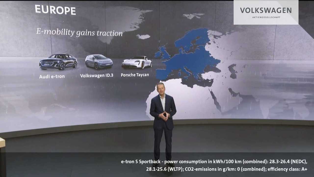 Volkswagen AG - Annual media conference 2021