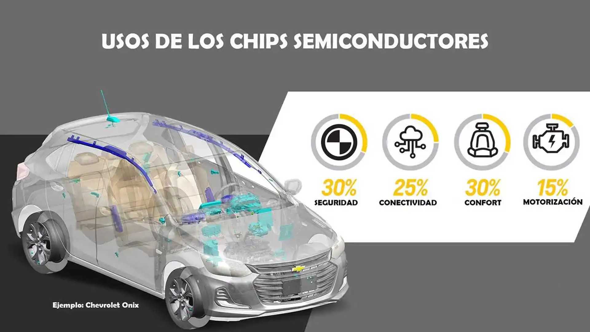 Escasez de microchips un efecto de la pandemia que ya impacta en las