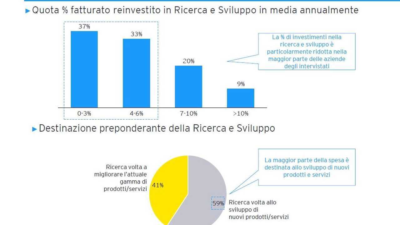 ANFIA, la filiera italiana crede nelle sinergie