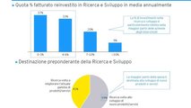 ANFIA, la filiera italiana crede nelle sinergie