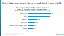 Cargurus Survey Shows Tesla Is Still The EV Reference But Toyota Is Close