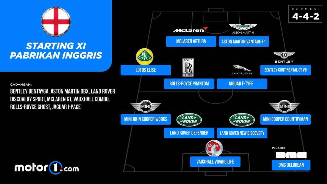 Formasi XI Inggris 2
